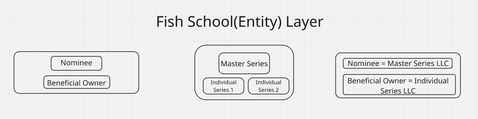Fish School Entity (Layer)