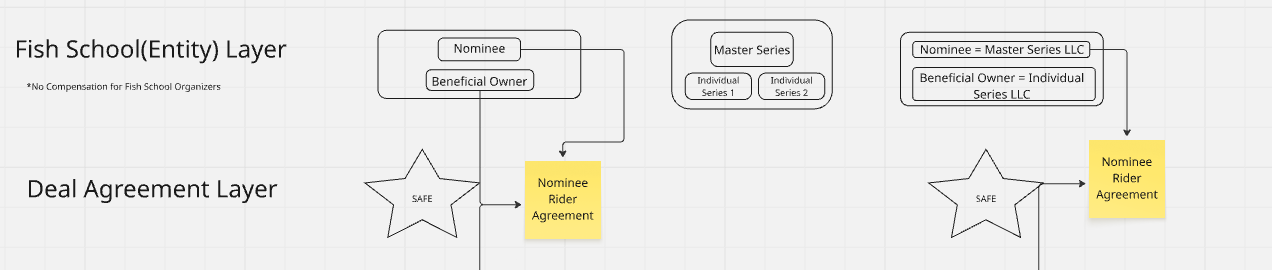 Administrative Execution)